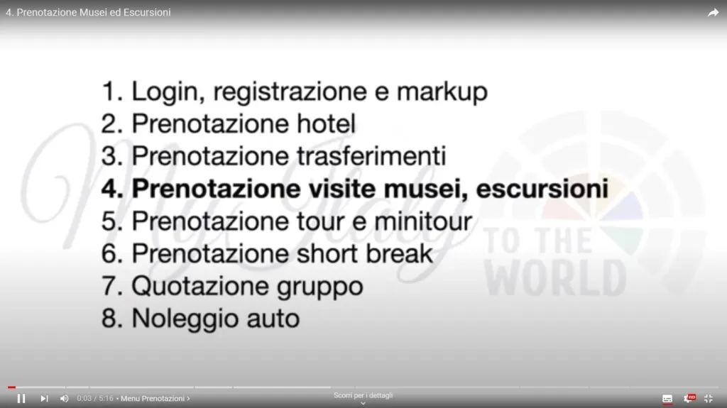 MyItalytotheWorld Tutorials