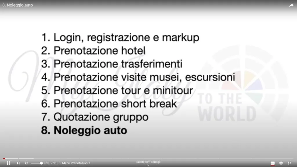 MyItalytotheWorld Tutorials